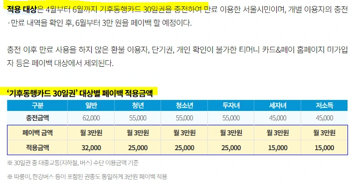 기후동행카드 환급.PNG