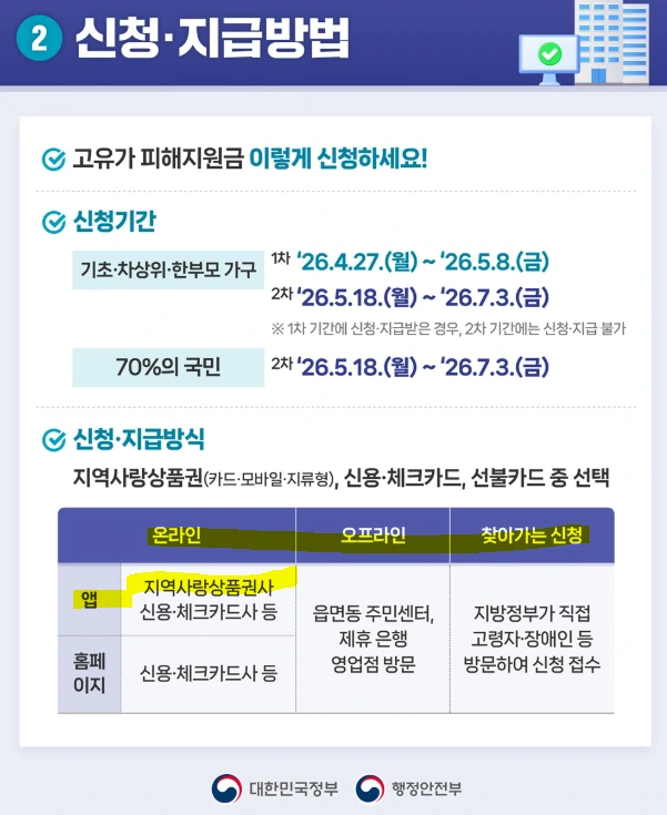 지역사랑상품권 지역화폐.PNG