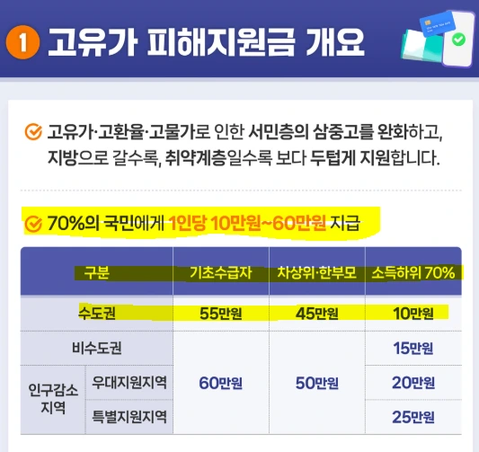 서울 고유가 피해지원금.PNG