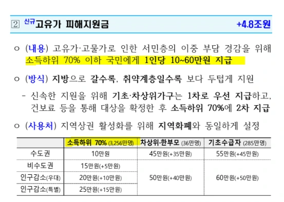 30조 증액 전쟁 추경.PNG