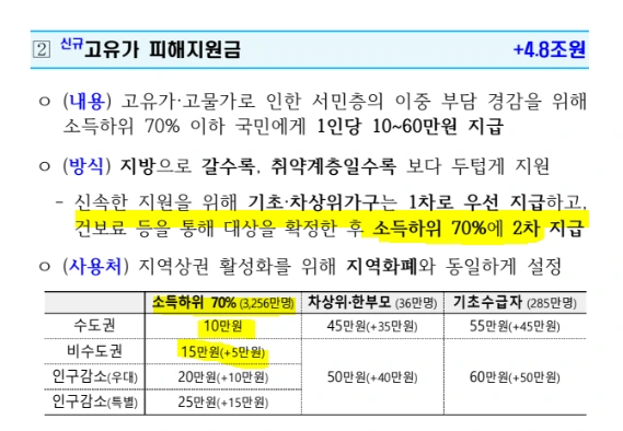 소득하위70% 지급내용.PNG