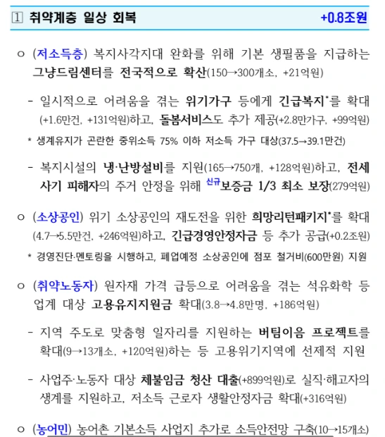 취약계층 일상회복 내용.PNG