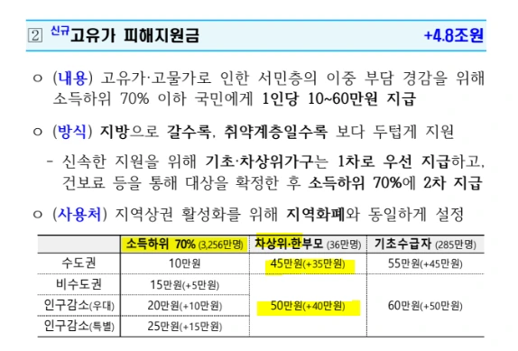 소득하위70%, 소득하위.PNG
