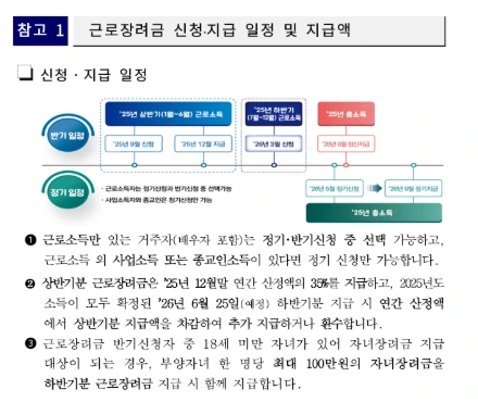 근로장려금 지급 내용.PNG
