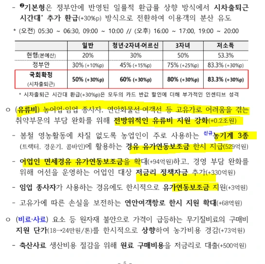 전쟁 추경 농어업 임업 종사자.PNG
