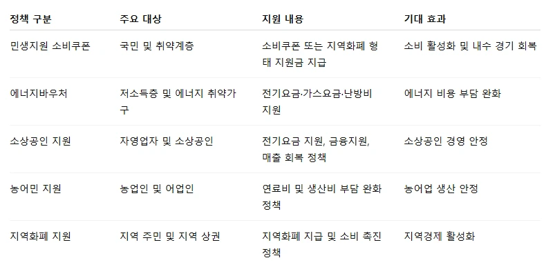 2026년 민생 추경.PNG