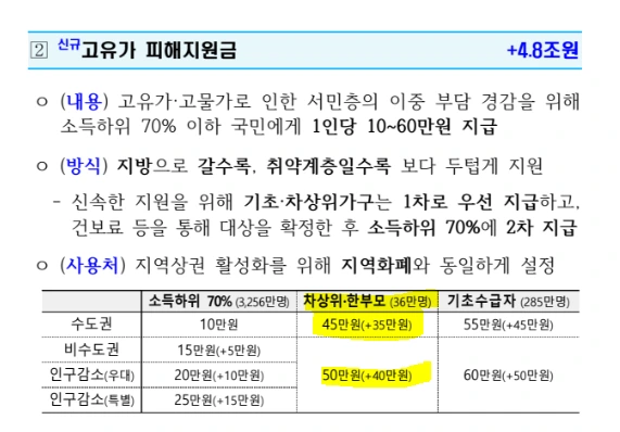 차상위 한부모가정 지원금.PNG