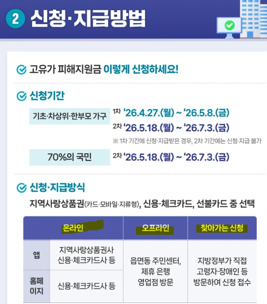 고유가 피해지원금 온라인 오프라인.PNG