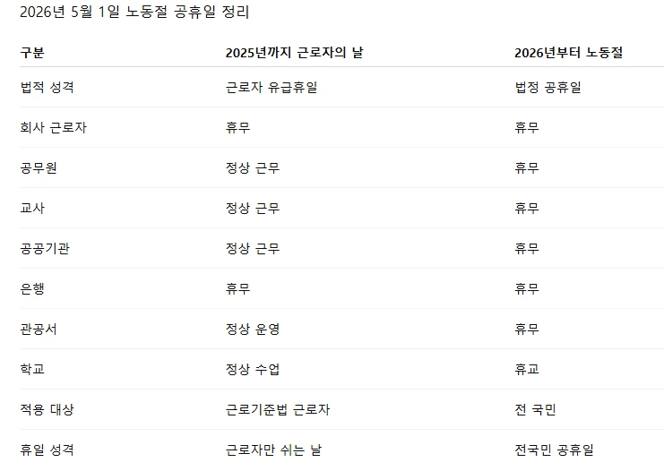 노동절 법정 공휴일.PNG