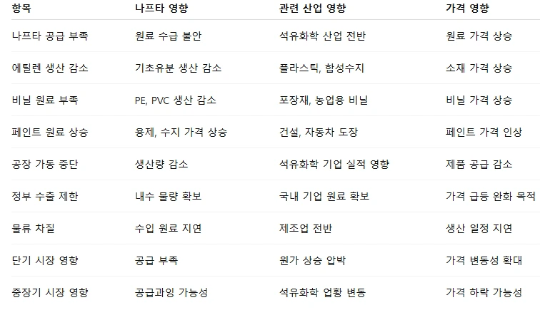 나프타 수급 현황.PNG