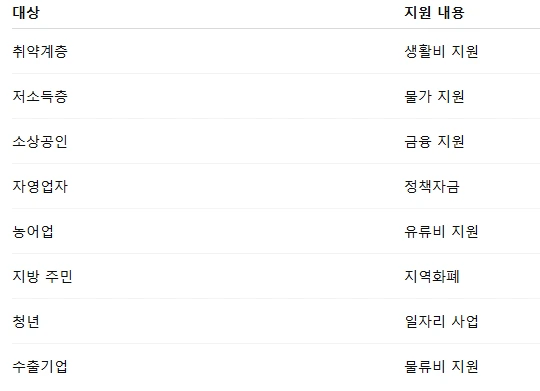 25조 전쟁추경.PNG