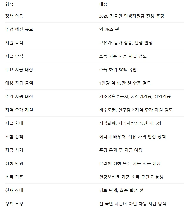 전국민 민생지원금.PNG