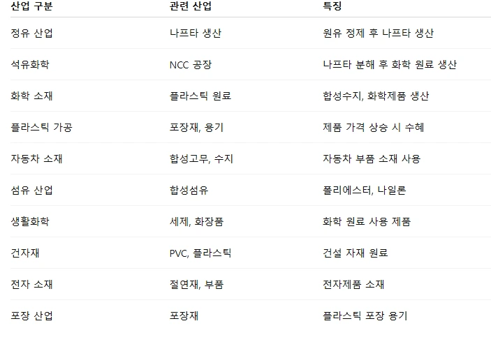 나프타 관련주.PNG