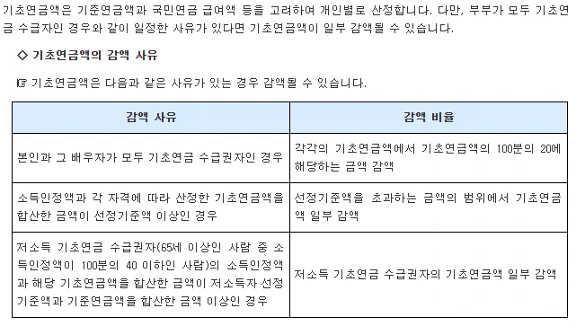 기초연금감액사유.PNG