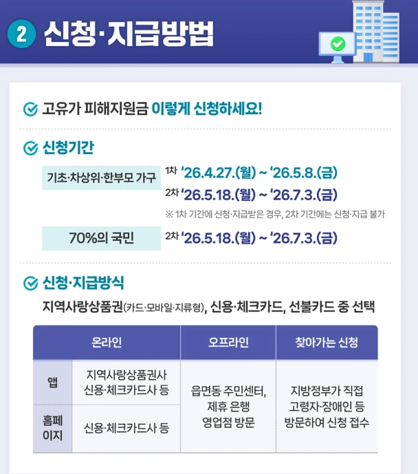 고유가피해지원금 신청 ㅂ아법.PNG