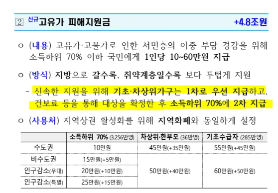 전쟁추경 지급방법.PNG