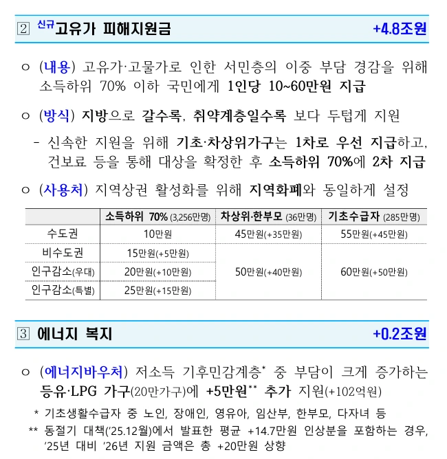 고유가 피해지원금 차등지원.PNG