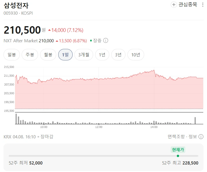 삼성전자 배당금 지급.PNG