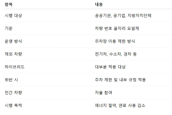 공공부문 차량 5부제.PNG