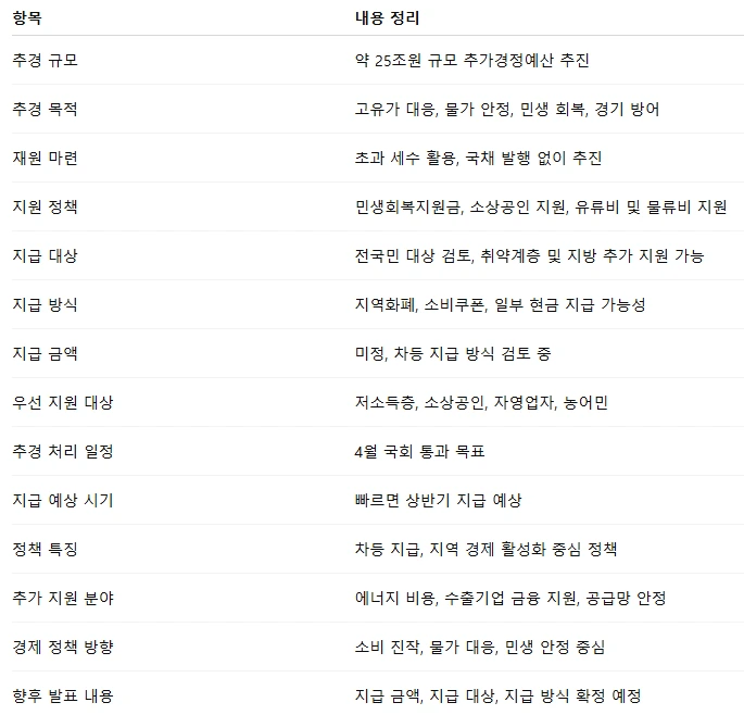 2026 민생지원금 25조원.PNG