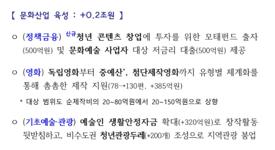 문화 예술 대출 창작.PNG