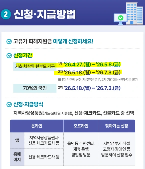 고유가 피해지원금 신청 방법.PNG