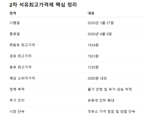 2차 석유 최고 가격제.PNG