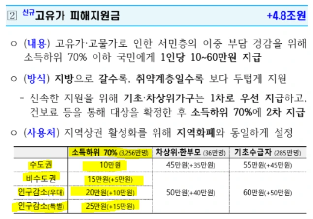 소득하위 70%.PNG