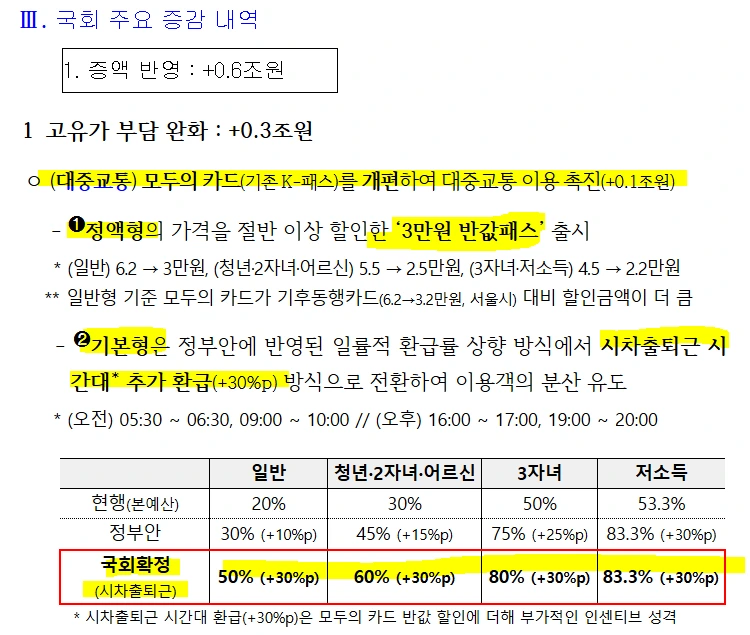 k패스 모두의카드.PNG