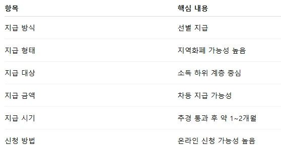 전쟁추경 민생지원금 2.PNG