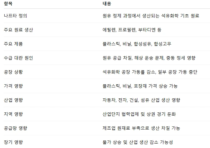 나프타 수급 대란.PNG