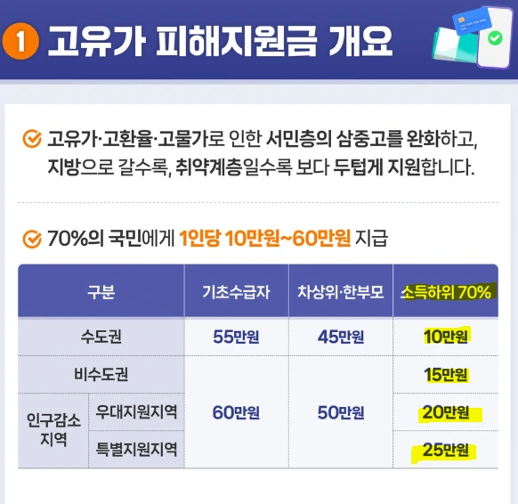 소득하위70프로.PNG