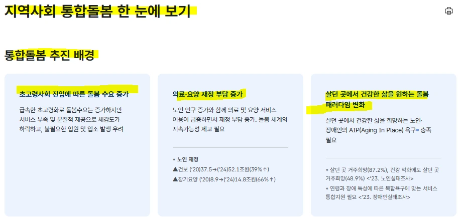 통합돌봄서비스 신청방법, 의료 요양 비용부담 인력 대상 자격 일상돌봄.PNG