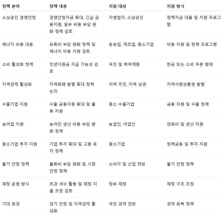 2026 추경 지역화폐.PNG