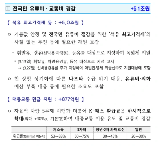 유류비 대중교통.PNG