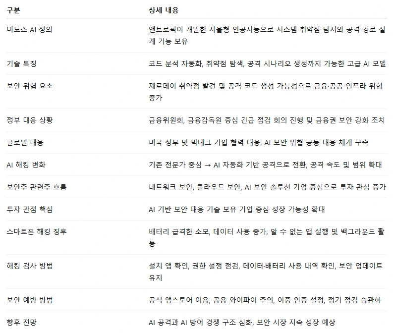 미토스 해킹.PNG