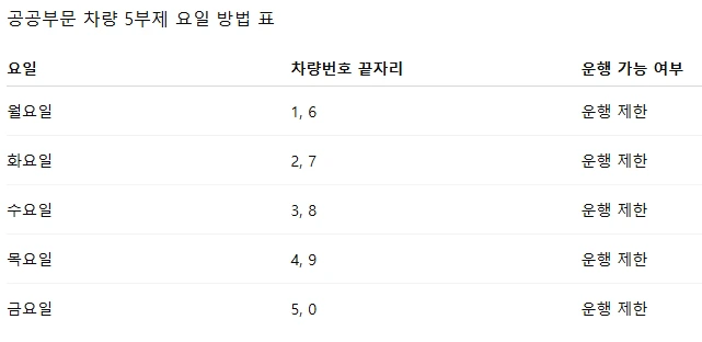 공공부문 5부제.PNG