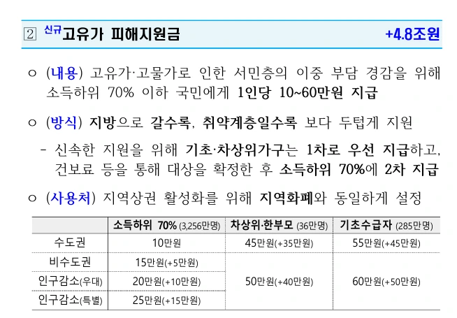 고유가피해지원금.PNG
