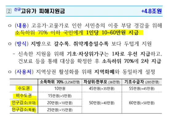 전쟁 추경 대상 수도권.PNG