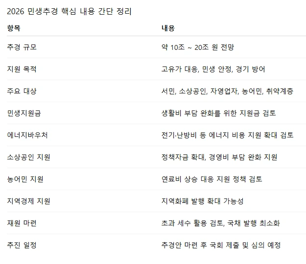 2026 민생 추경.PNG