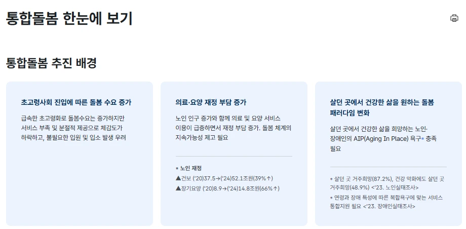 의료 요양 돌봄 통합 지원 방법 알아보기.PNG