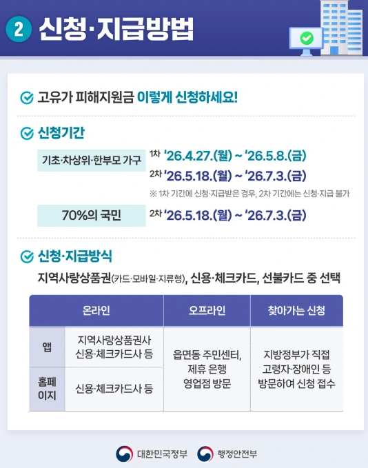 전쟁 추경 고유가 피해지원금 신청 방법.PNG