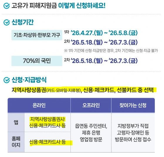 체크 신용 선불 지역사랑상품권.PNG