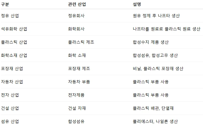 나프타 수출 제한.PNG