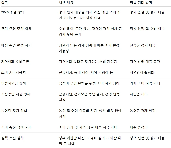 2026 추경 내용.PNG