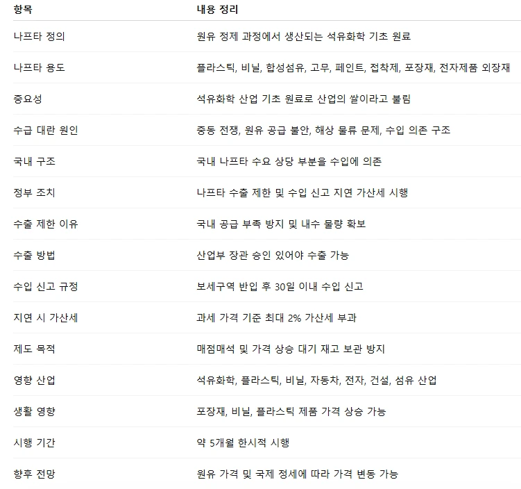 나프타 수출 수입.PNG