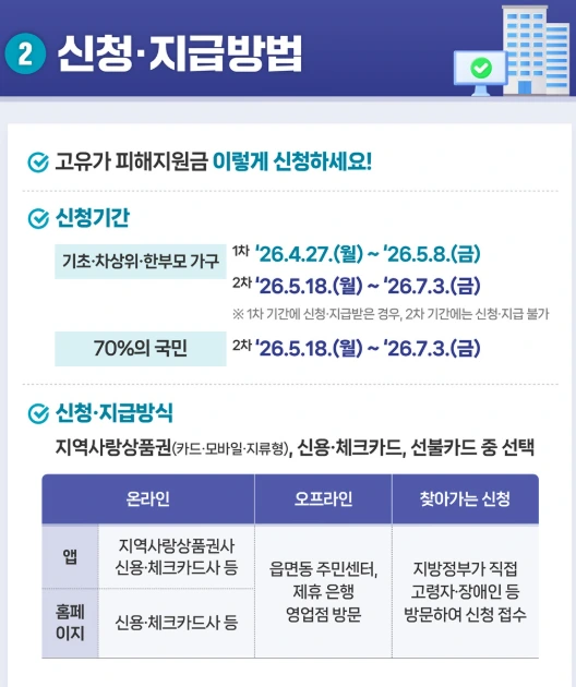 소득하위70% 구분.PNG