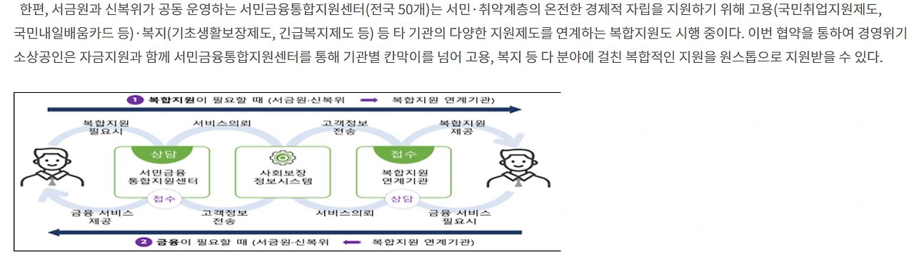 소상공인 원스톱 지원.PNG