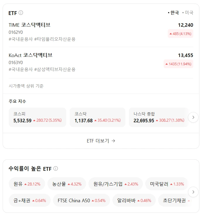 코스닥 액티브 ETF 매수 방법 편입 종목 종류 비교.PNG