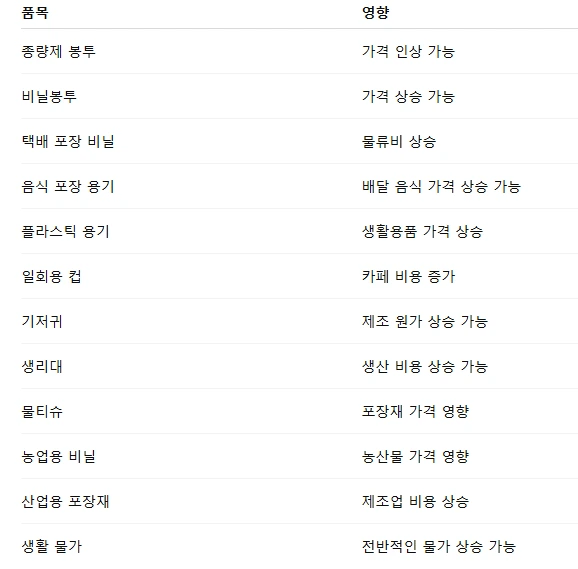 종량제봉투 대란 쓰레기봉투 구매 방법.PNG